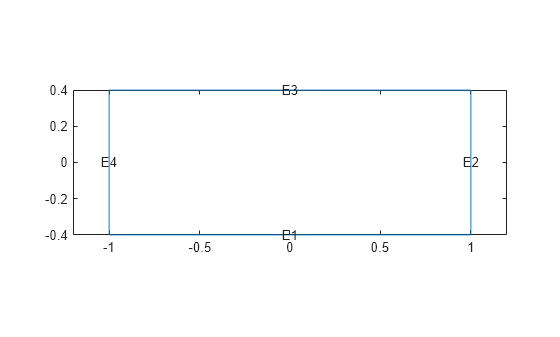 Figure contains an axes object. The axes object contains 5 objects of type line, text.