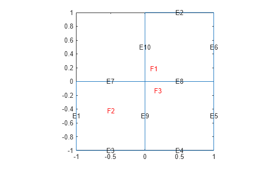 Figure contains an axes object. The axes object contains 14 objects of type line, text.