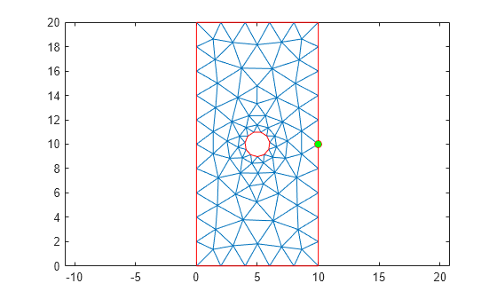 Figure contains an axes object. The axes object contains 3 objects of type line. One or more of the lines displays its values using only markers