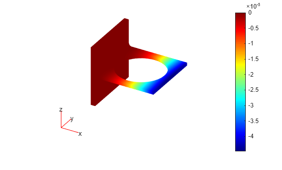 Figure contains an axes object. The hidden axes object contains 5 objects of type patch, quiver, text.