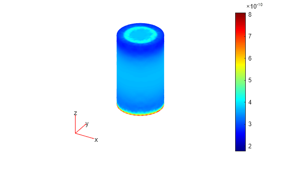 Figure contains an axes object. The hidden axes object contains 5 objects of type patch, quiver, text.