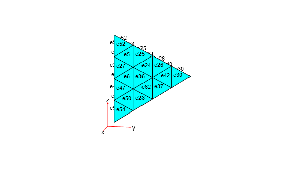 Figure contains an axes object. The hidden axes object contains 5 objects of type quiver, text, patch.