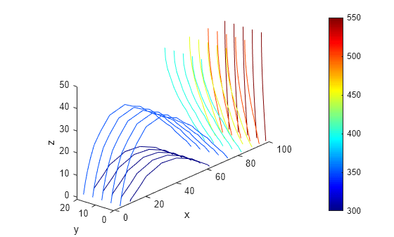 Figure contains an axes object. The axes object with xlabel x, ylabel y contains 30 objects of type patch.