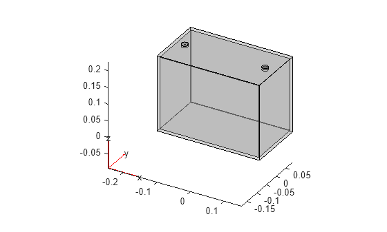 Figure contains an axes object. The axes object contains 6 objects of type quiver, text, patch, line.