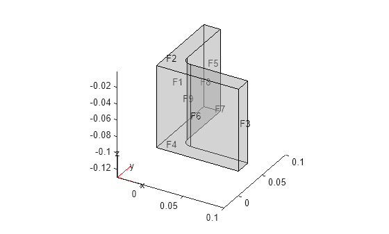 Figure contains an axes object. The axes object contains 6 objects of type quiver, text, patch, line.