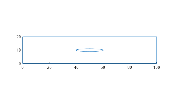 Figure contains an axes object. The axes object contains an object of type line.