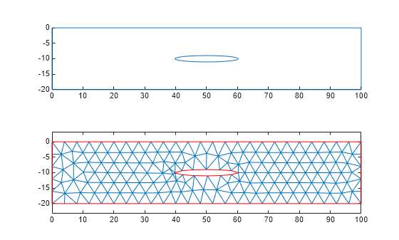 Figure contains 2 axes objects. Axes object 1 contains an object of type line. Axes object 2 contains 2 objects of type line.