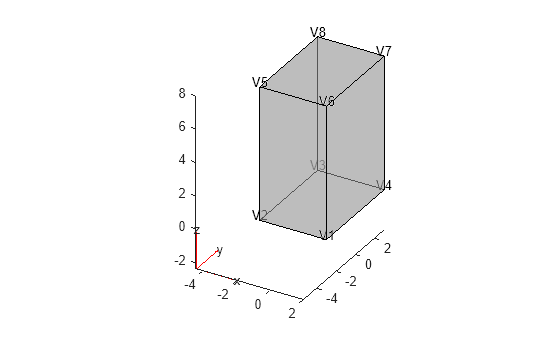 Figure contains an axes object. The axes object contains 6 objects of type quiver, text, patch, line.