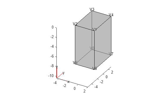 Figure contains an axes object. The axes object contains 6 objects of type quiver, text, patch, line.