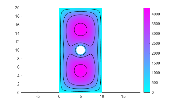 Figure contains an axes object. The axes object contains 6 objects of type patch, line.