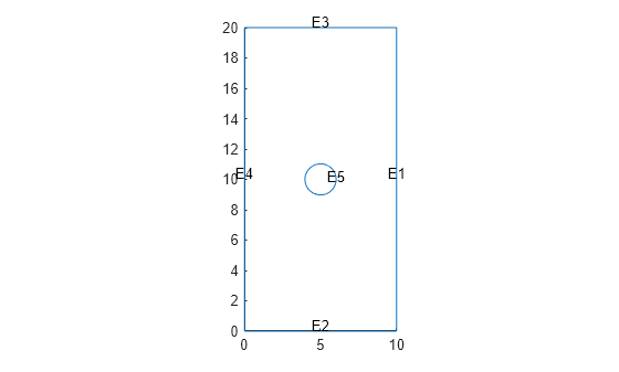 Figure contains an axes object. The axes object contains an object of type line.