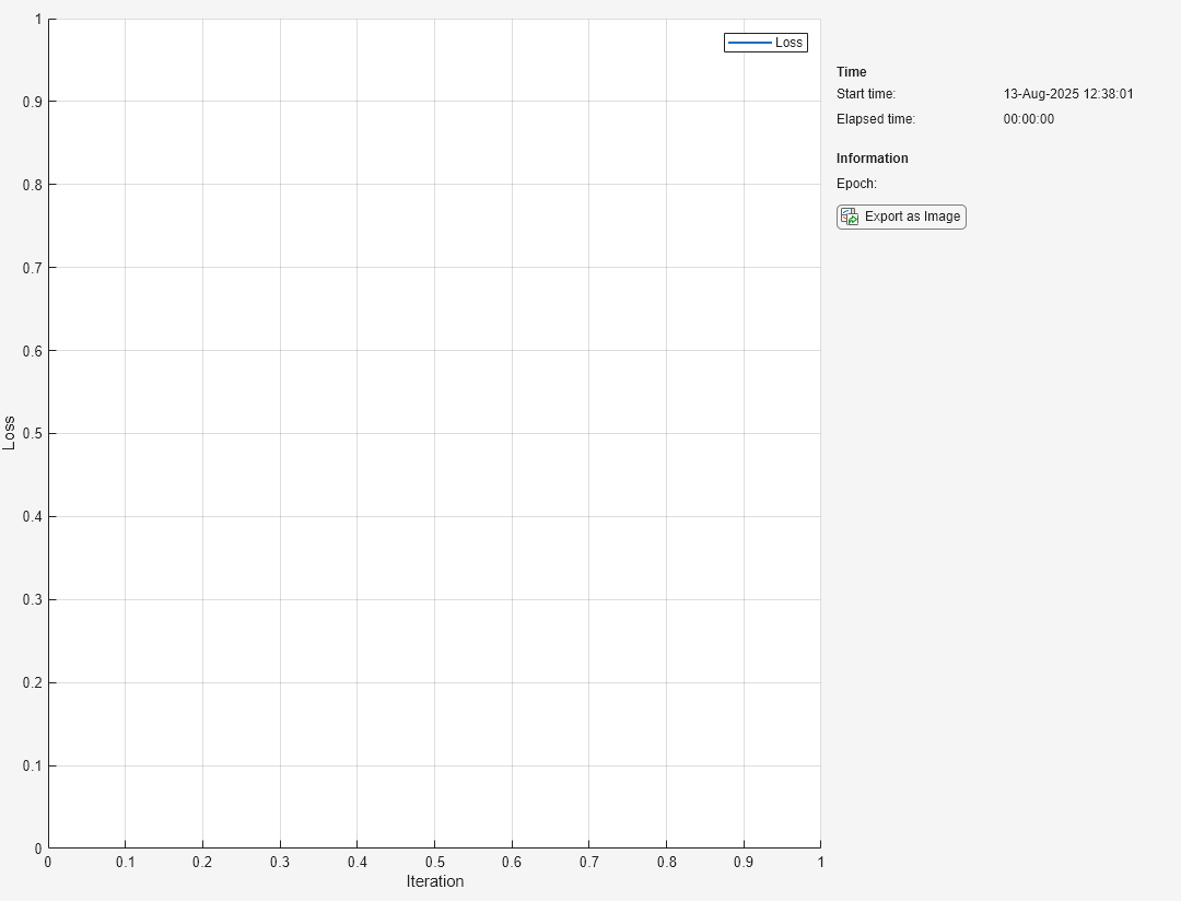 Training Progess Window. The figure is set to track the loss with respect to the learnable parameters in pinn.