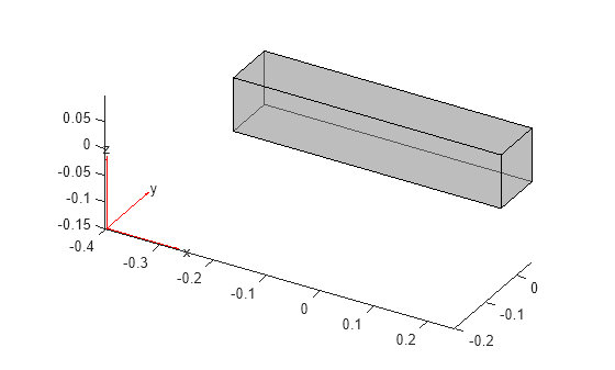 Figure contains an axes object. The axes object contains 6 objects of type quiver, text, patch, line.