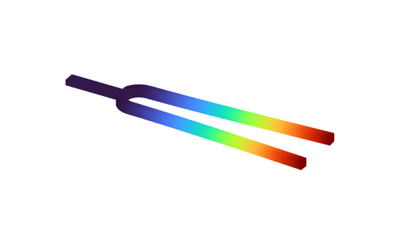 Figure contains an object of type pde.graphics.pdevisualization.