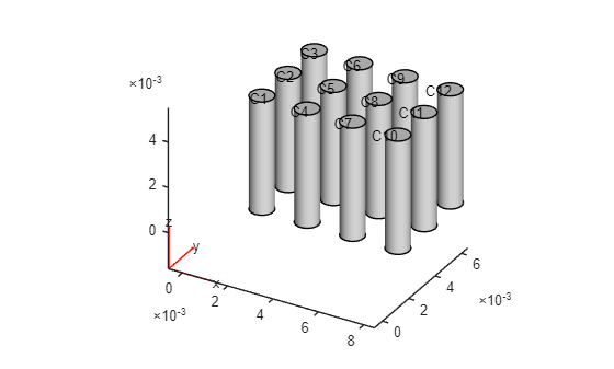 Figure contains an axes object. The axes object contains 6 objects of type quiver, text, patch, line.