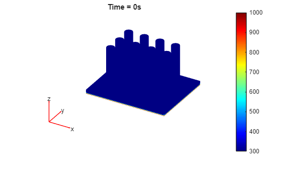 Figure contains an axes object. The hidden axes object with title Time = 0s contains 5 objects of type patch, quiver, text.