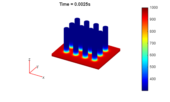 Figure contains an axes object. The hidden axes object with title Time = 0.0025s contains 5 objects of type patch, quiver, text.