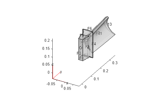 Figure contains an axes object. The axes object contains 6 objects of type quiver, text, patch, line.