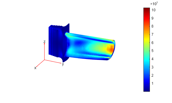 Figure contains an axes object. The hidden axes object contains 5 objects of type patch, quiver, text.