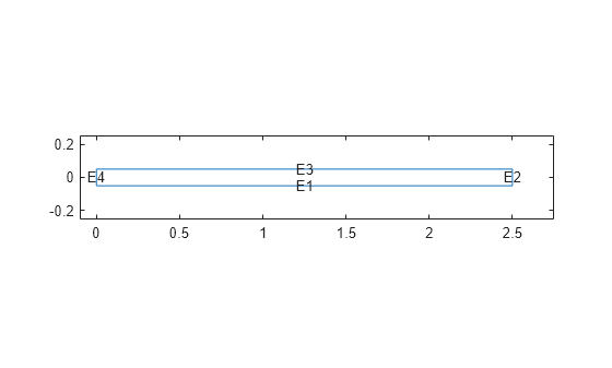 Figure contains an axes object. The axes object contains 5 objects of type line, text.