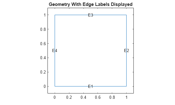 Figure contains an axes object. The axes object with title Geometry With Edge Labels Displayed contains 5 objects of type line, text.