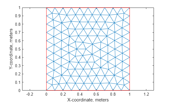 Figure contains an axes object. The axes object with xlabel X-coordinate, meters, ylabel Y-coordinate, meters contains 2 objects of type line.