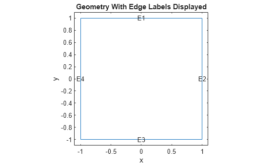 Figure contains an axes object. The axes object with title Geometry With Edge Labels Displayed, xlabel x, ylabel y contains 5 objects of type line, text.