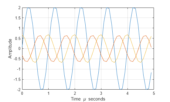 Figure contains an axes object. The axes object with xlabel Time mu seconds, ylabel Amplitude contains 3 objects of type line.