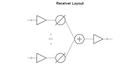 Modeling Impairments in Phased Arrays with Hybrid Architectures