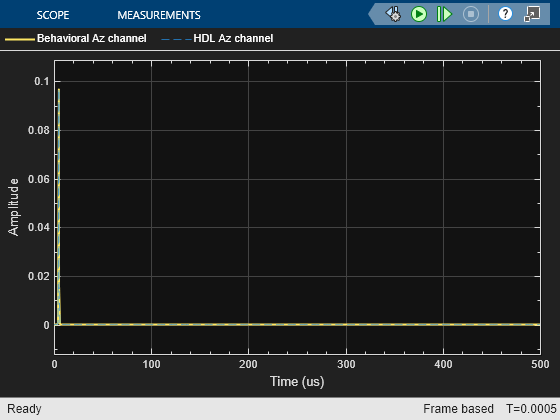 FPGA-Based Monopulse Technique: Algorithm Design