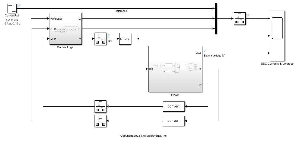 Generate FPGA Bitstream for Two-Phase DC-DC Converter with Tunable Run-Time Parameters
