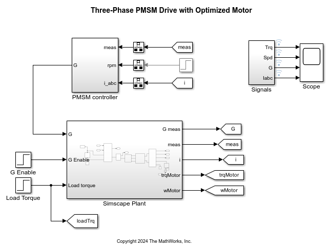 Optimize Simscape Three-Phase PMSM Drive Model for Efficient HDL Code Generation and Synthesis