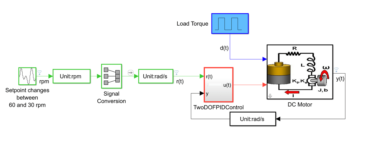 Verify Code by Using Co-Simulation and a SoftPLC