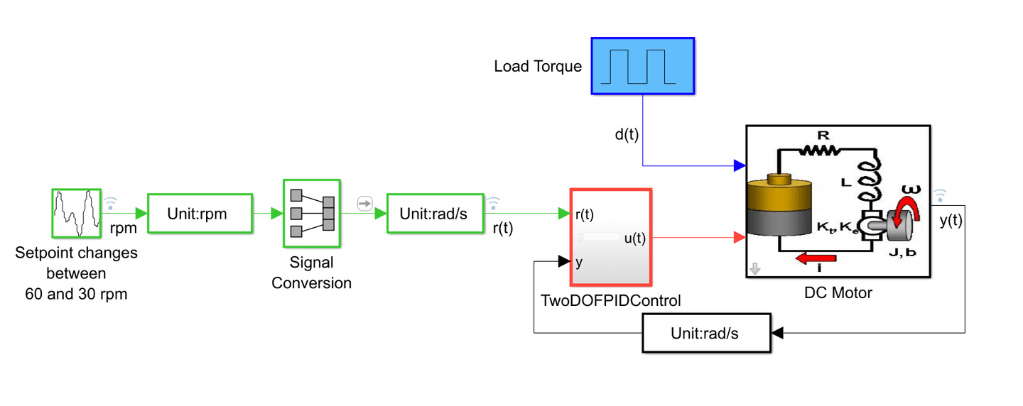 Verify Code by Using Co-Simulation and a SoftPLC