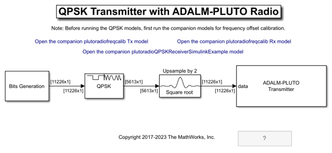 QPSK Transmitter with ADALM-PLUTO Radio in Simulink