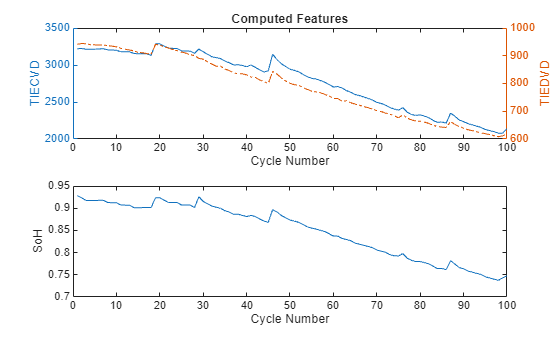 Battery Second-Life Application State of Health (SoH) Estimation of Li-Ion Batteries