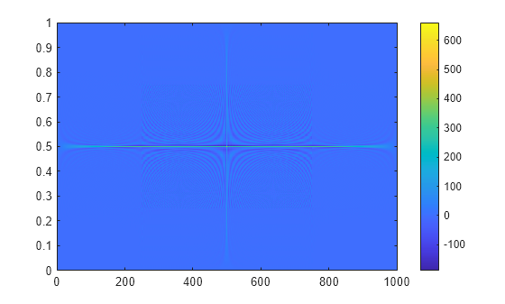 Figure contains an axes object. The axes object contains an object of type image.