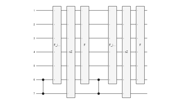 Figure contains an object of type quantum.gate.quantumcircuitchart. The chart of type quantum.gate.quantumcircuitchart has title CompositeGate: cQ.