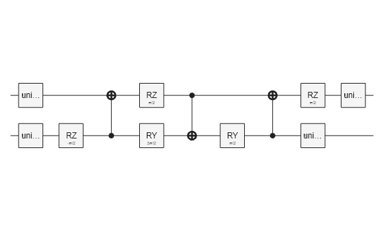Figure contains an object of type quantum.gate.quantumcircuitchart. The chart of type quantum.gate.quantumcircuitchart has title CompositeGate: unitary.