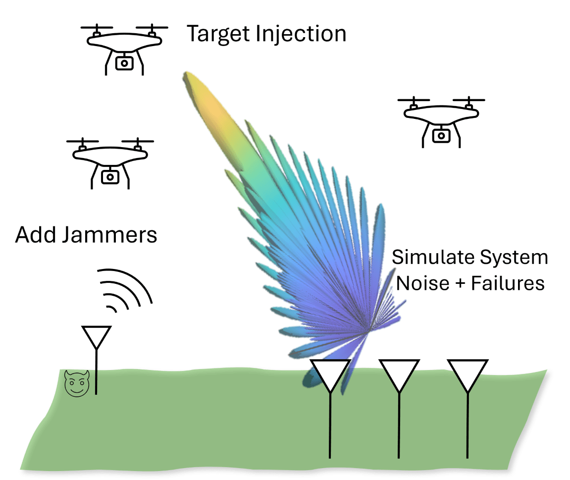 Augmenting Radar Data to Create More Diverse Datasets