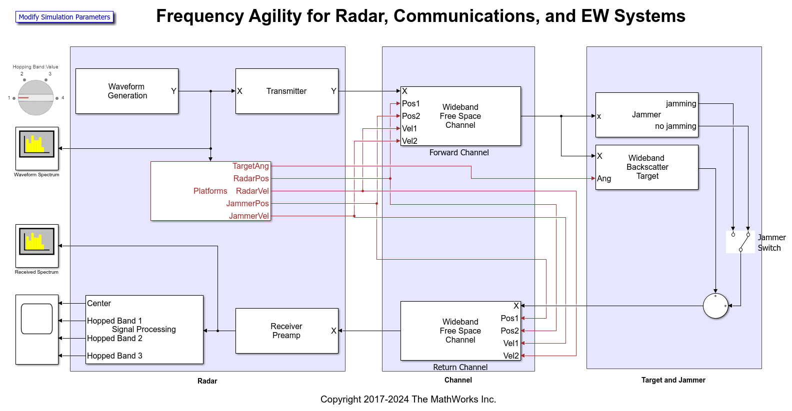 Interference Mitigation Using Frequency Agility Techniques