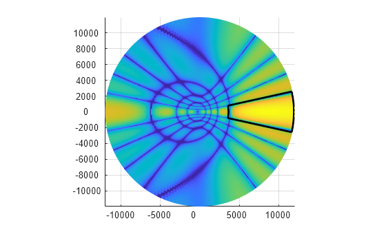 Figure contains an axes object. The axes object contains 5 objects of type surface, line.