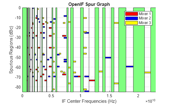 Finding Free IF Bandwidths