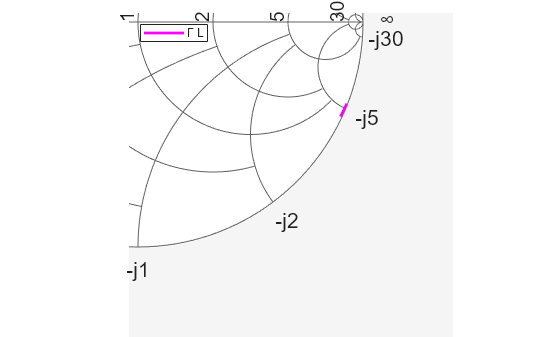 Figure contains an axes object. The hidden axes object contains an object of type line. This object represents Γ L .