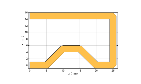 Figure contains an axes object. The axes object with xlabel x (mm), ylabel y (mm) contains 2 objects of type patch. These objects represent PEC, mytracePoint.