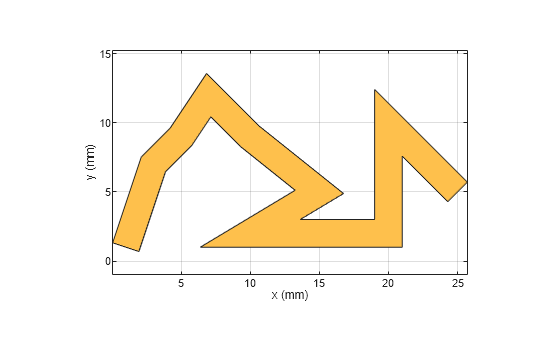 Figure contains an axes object. The axes object with xlabel x (mm), ylabel y (mm) contains 2 objects of type patch. These objects represent PEC, mytracePoint.