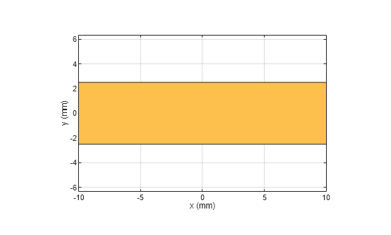 Figure contains an axes object. The axes object with xlabel x (mm), ylabel y (mm) contains 2 objects of type patch. These objects represent PEC, mytraceRectangular.