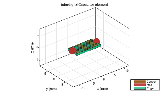 Figure contains an axes object. The axes object with title interdigitalCapacitor element, xlabel x (mm), ylabel y (mm) contains 6 objects of type patch, surface. These objects represent Copper, feed, Roger.