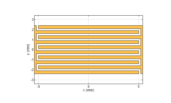 Figure contains an axes object. The axes object with xlabel x (mm), ylabel y (mm) contains 2 objects of type patch. These objects represent PEC, mypolygon.