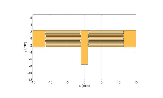 Figure contains an axes object. The axes object with xlabel x (mm), ylabel y (mm) contains 2 objects of type patch. These objects represent PEC, mypolygon.